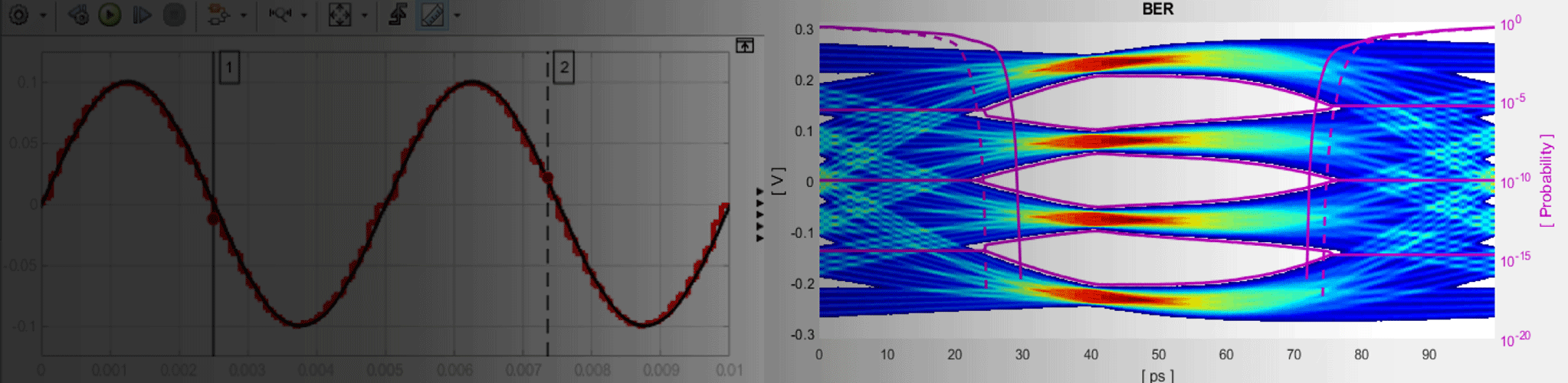 Mixed Signal Systems