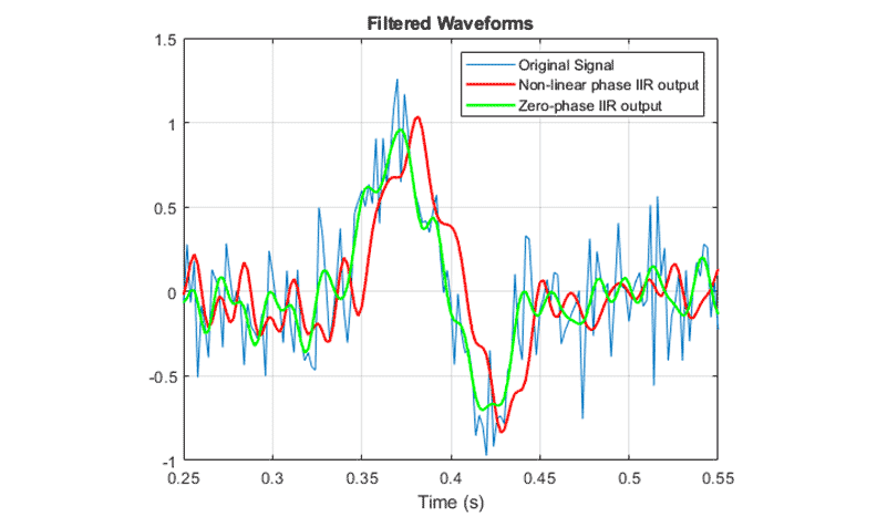 TechSource Systems Pte Ltd