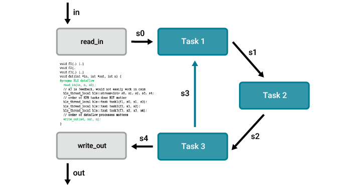 TechSource Systems Pte Ltd