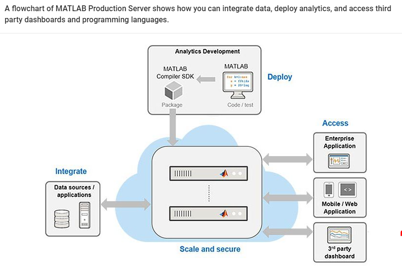 TechSource Systems Pte Ltd