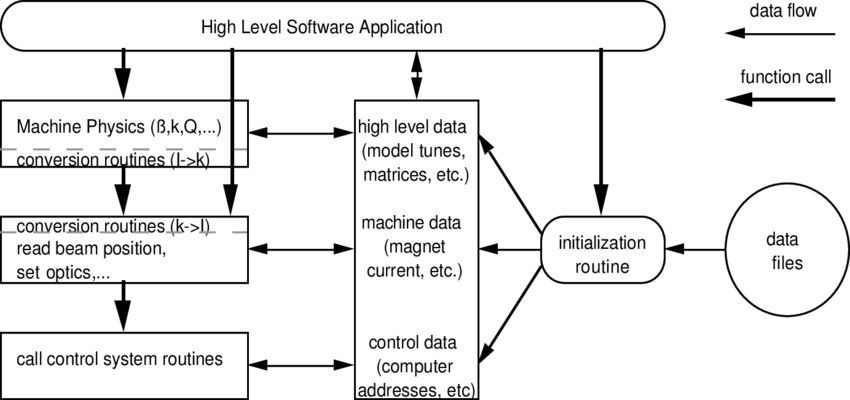 TechSource Systems Pte Ltd