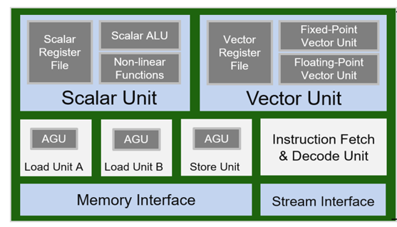 TechSource Systems Pte Ltd