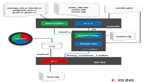 TechSource Systems Pte Ltd