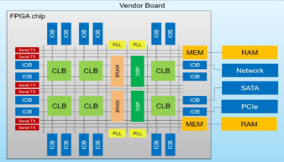 TechSource Systems Pte Ltd