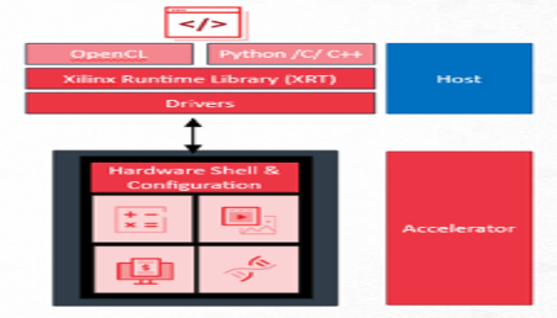 TechSource Systems Pte Ltd