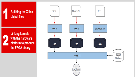 TechSource Systems Pte Ltd