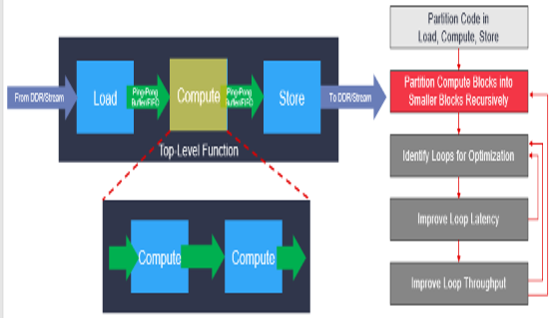 TechSource Systems Pte Ltd