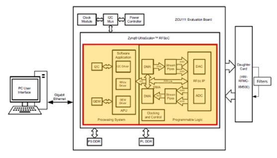 TechSource Systems Pte Ltd