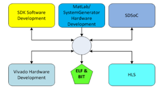 TechSource Systems Pte Ltd