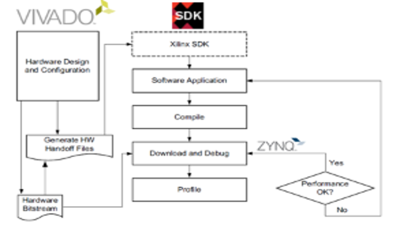 TechSource Systems Pte Ltd
