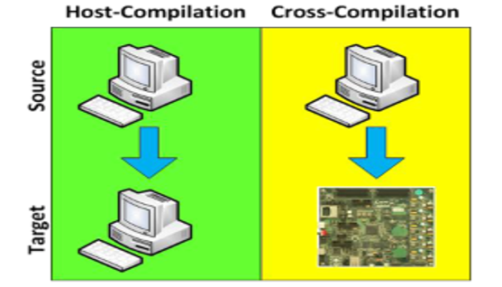 TechSource Systems Pte Ltd