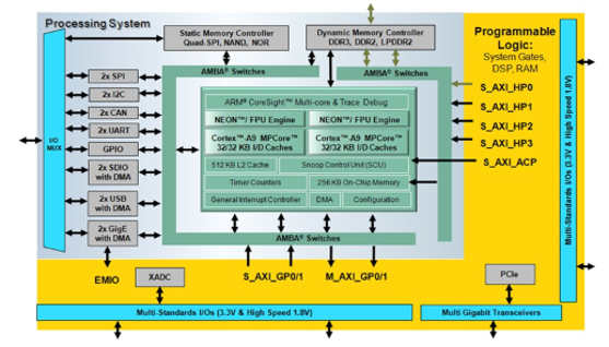 TechSource Systems Pte Ltd