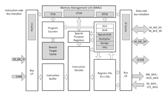 TechSource Systems Pte Ltd