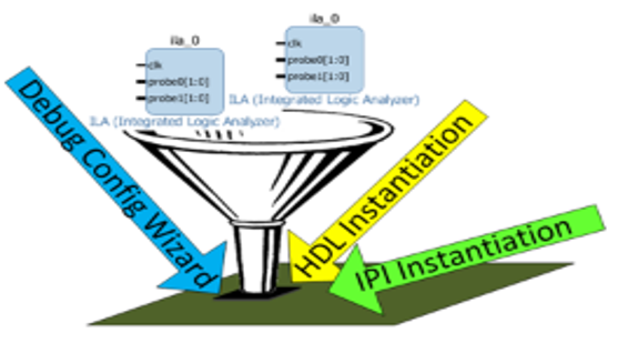 TechSource Systems Pte Ltd