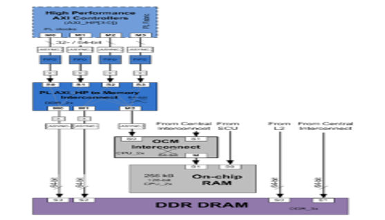 TechSource Systems Pte Ltd
