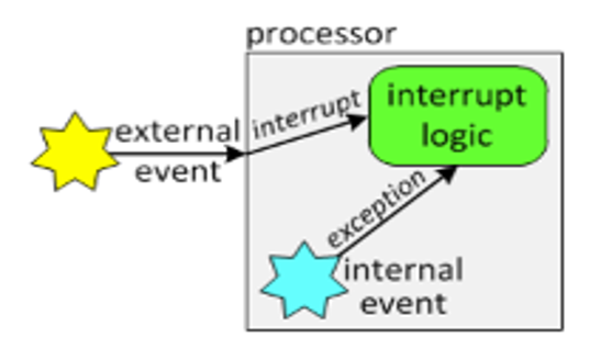 TechSource Systems Pte Ltd