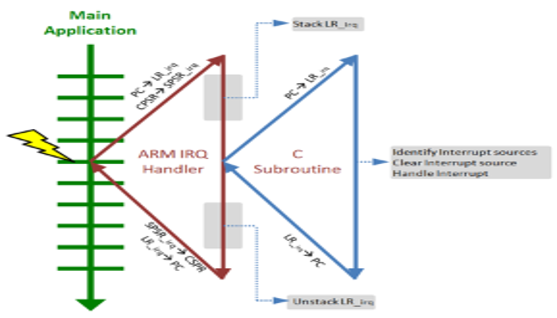 TechSource Systems Pte Ltd