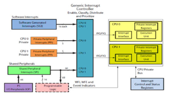 TechSource Systems Pte Ltd