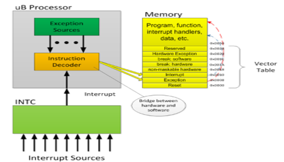 TechSource Systems Pte Ltd