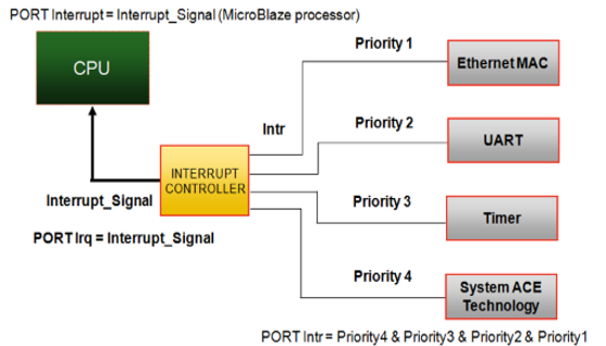 TechSource Systems Pte Ltd