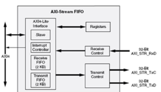 TechSource Systems Pte Ltd