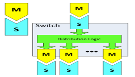 TechSource Systems Pte Ltd