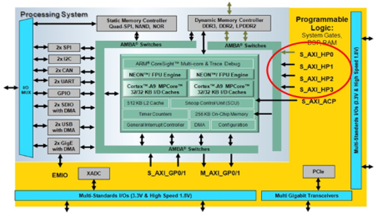TechSource Systems Pte Ltd