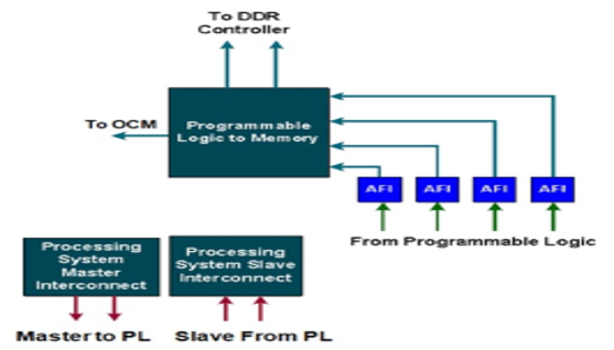 TechSource Systems Pte Ltd