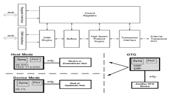 TechSource Systems Pte Ltd