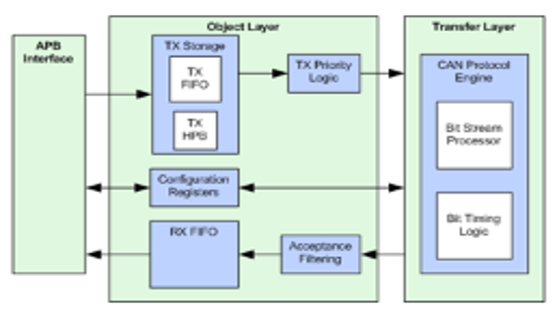 TechSource Systems Pte Ltd
