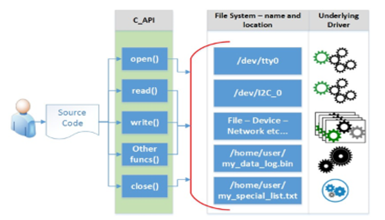 TechSource Systems Pte Ltd