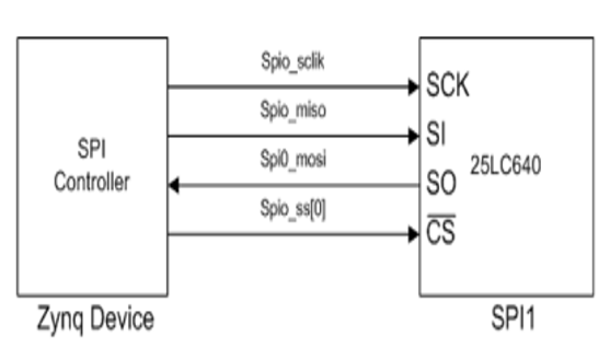 TechSource Systems Pte Ltd