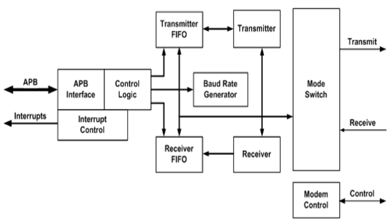 TechSource Systems Pte Ltd