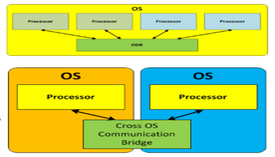 TechSource Systems Pte Ltd