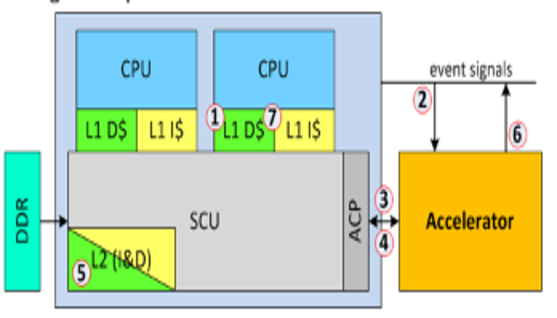 TechSource Systems Pte Ltd