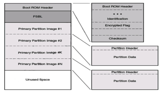 TechSource Systems Pte Ltd