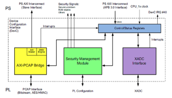 TechSource Systems Pte Ltd