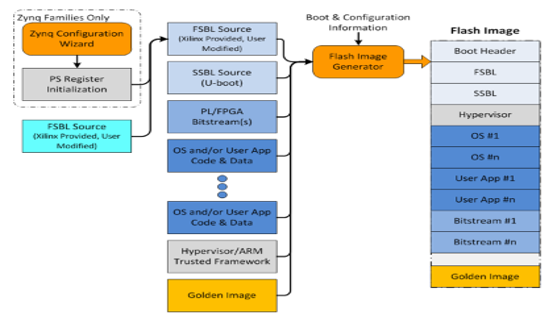 TechSource Systems Pte Ltd