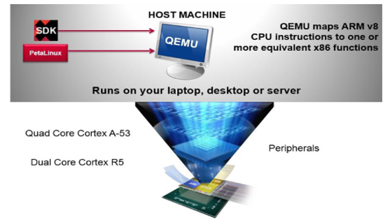 TechSource Systems Pte Ltd