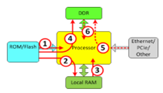 TechSource Systems Pte Ltd