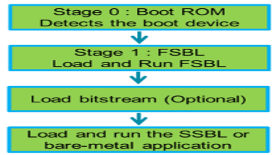 TechSource Systems Pte Ltd