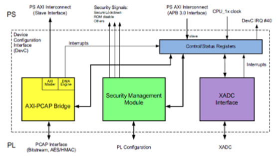 TechSource Systems Pte Ltd