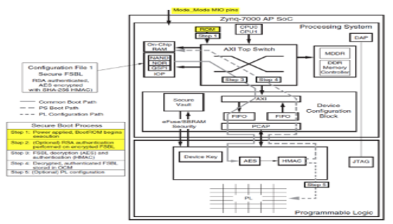 TechSource Systems Pte Ltd