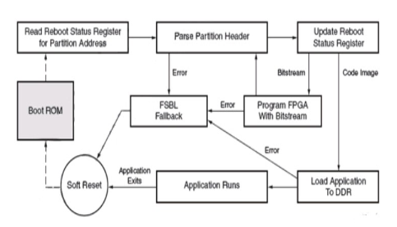 TechSource Systems Pte Ltd