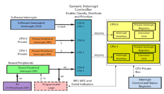 TechSource Systems Pte Ltd