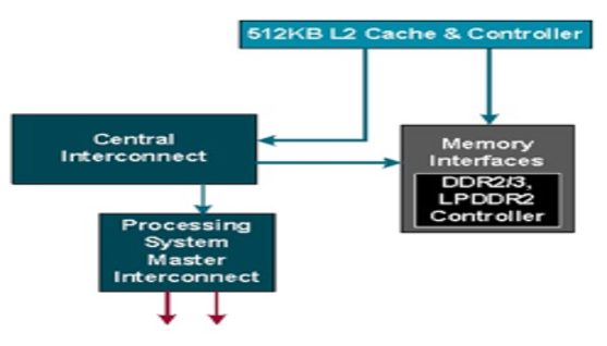 TechSource Systems Pte Ltd