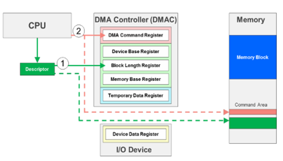 TechSource Systems Pte Ltd
