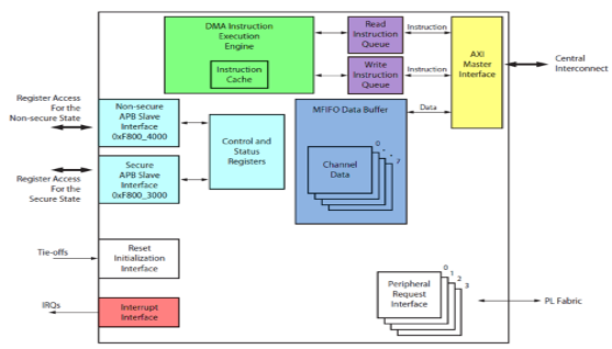 TechSource Systems Pte Ltd