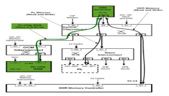 TechSource Systems Pte Ltd