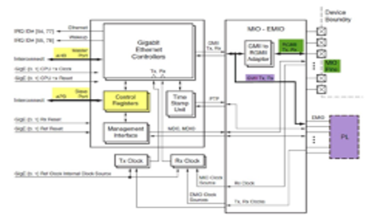 TechSource Systems Pte Ltd
